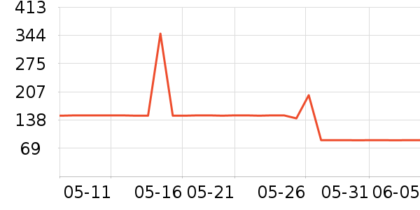 hegenˮ��/ˮ����ʷ�۸�