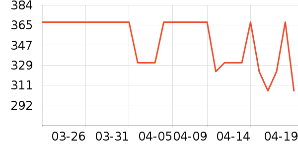 ��ľ����Ů����ʷ�۸�