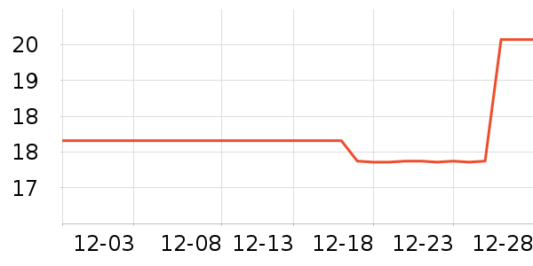 ����Ǧ�ʱ�����ʷ�۸�