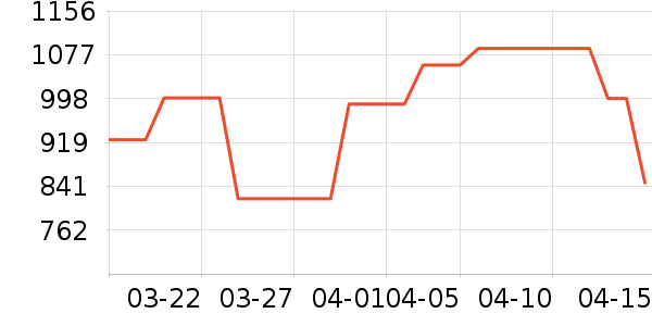 �����ɹ����ʷ�۸�