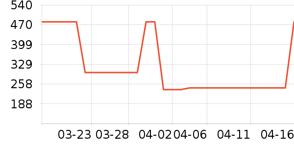 һħ��ѧרҵ��Ƶ��ʷ�۸�