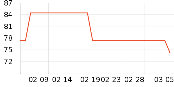 ����Ƥ��������������ʷ�۸�