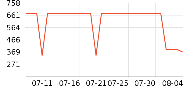 ��צ����Ь����ʷ�۸�
