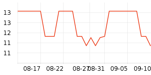 �������/���������ʷ�۸�