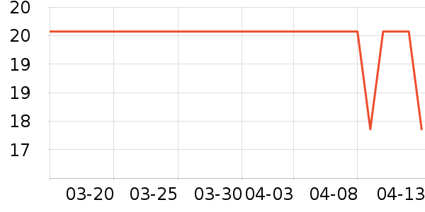 ���ɸ��/������ʷ�۸�