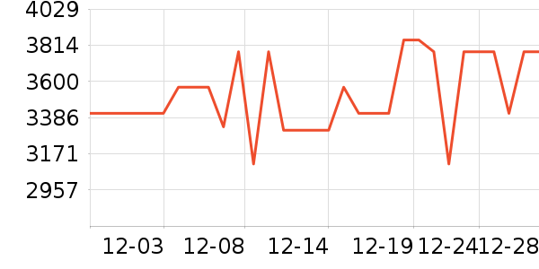 �������ֱ���ʷ�۸�