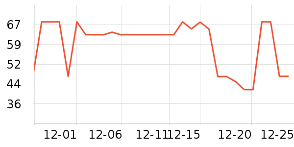 ����ţ��/��Ʒ��ʷ�۸�