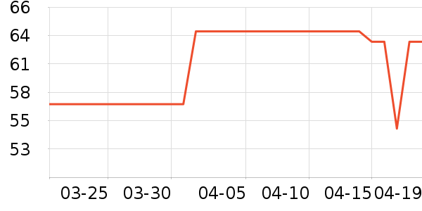 ��ʱ�ɿ�����ʷ�۸�