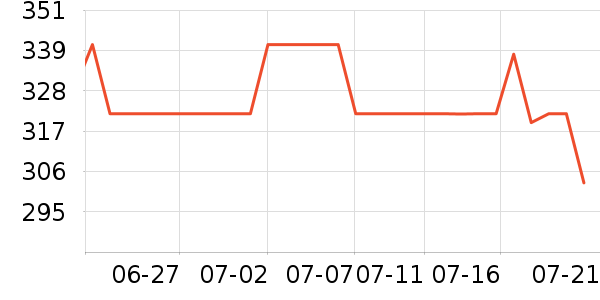 �ղ�����ѹ������ʷ�۸�