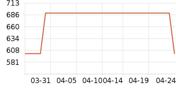 �٤����ʷ�۸�