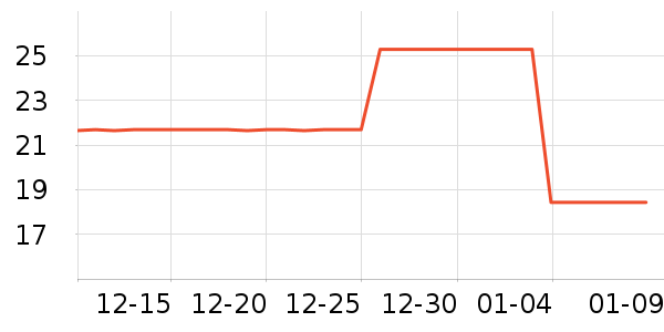 ��������������е��ʷ�۸�