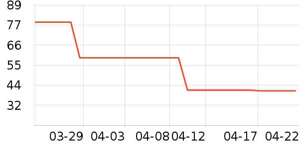 ��͢���õ��׷�/��������ʷ�۸�