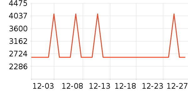 ̫��ѩ������ʷ�۸�