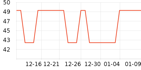 ��Դ������ʷ�۸�