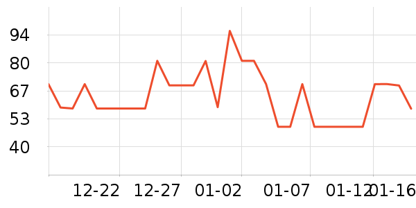 ��������ʷ�۸�