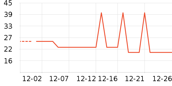 �Ź�������ʷ�۸�