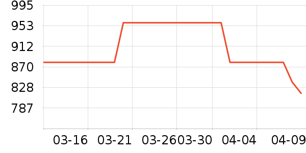 ˮ�Ǵ�Ʒ���� ��ʷ�۸�