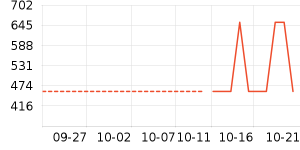 ����Ԫ������ʷ�۸�