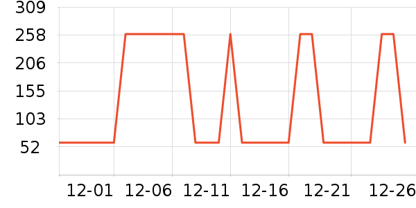 �Ƶ������ʷ�۸�