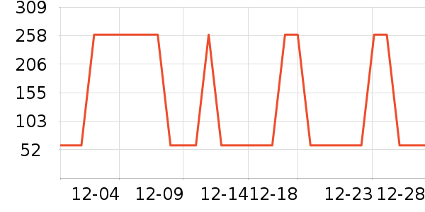 �Ƶ������ʷ�۸�