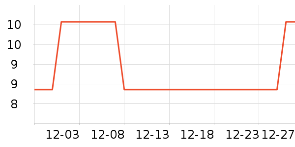 �Ͽ�˹��ë����Ʒ��ʷ�۸�