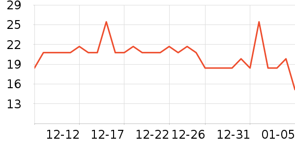 �����۷�è����ʷ�۸�