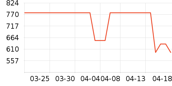 ����ŷ�ֱ���ʷ�۸�