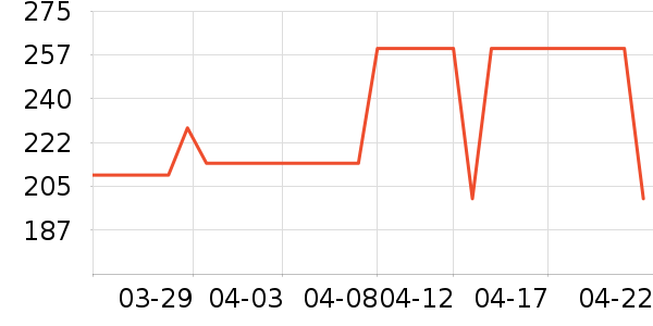 ���������Ӥ�׶������/DHA ��ʷ�۸�