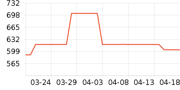 ����ŷ�ֱ���ʷ�۸�