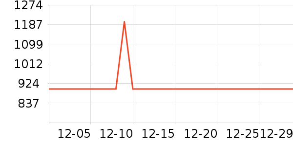 �׼������ʷ�۸�