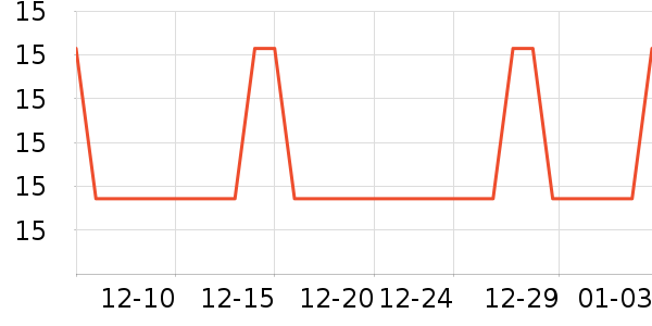 ���޵��ֶ�������ʷ�۸�