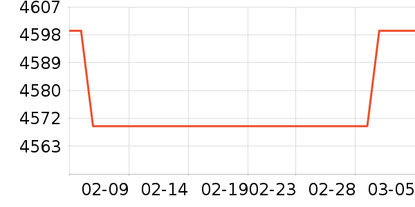 ����������������ʷ�۸�