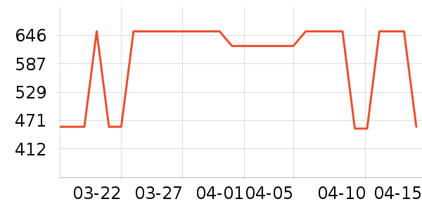 Ůʽ������ʷ�۸�