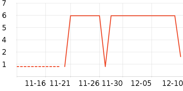 �Ź�������ʷ�۸�