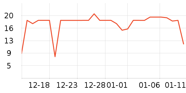 ��ȫ��Բ/Ԫ����ʷ�۸�