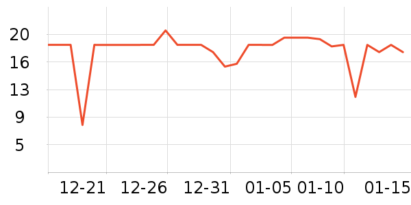 ��ȫ��Բ/Ԫ����ʷ�۸�