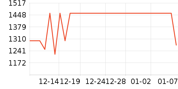 ��ͷ�������ʷ�۸�