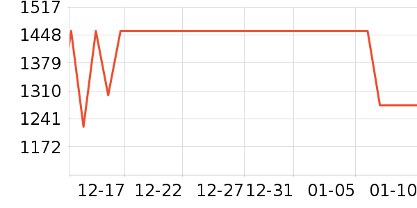 ��ͷ�������ʷ�۸�