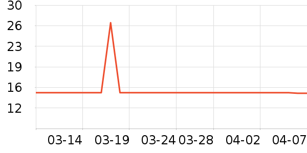 ��ˮ��ʷ�۸�