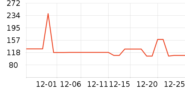 ���Ƕ����˶�Ь��ʷ�۸�