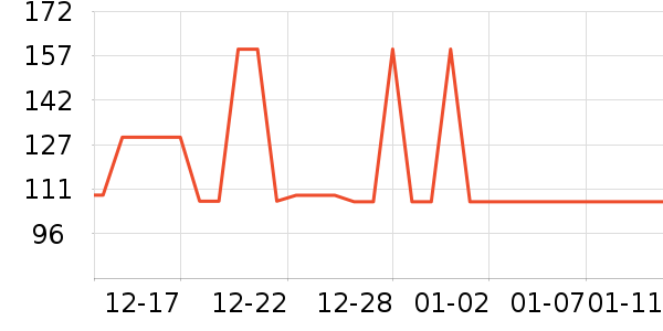 ���Ƕ����˶�Ь��ʷ�۸�