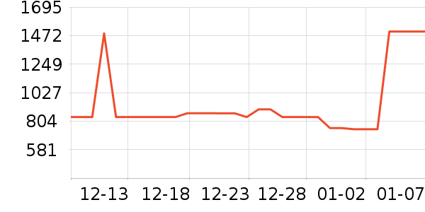 ��Ϊ�����ֱ���ʷ�۸�