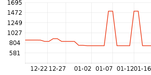 ��Ϊ�����ֱ���ʷ�۸�