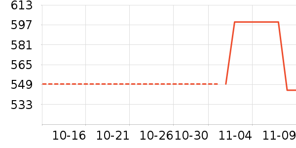 С����ʷ�۸�