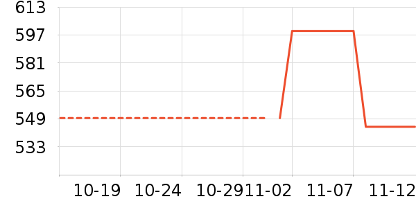 С����ʷ�۸�