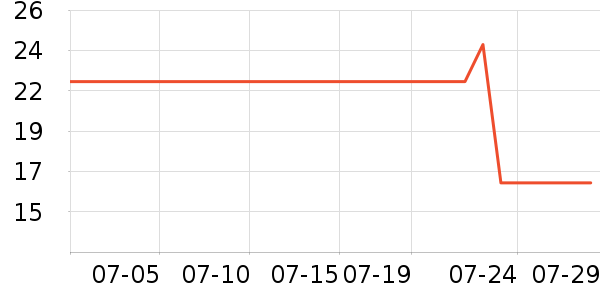 ��������๤����ʷ�۸�