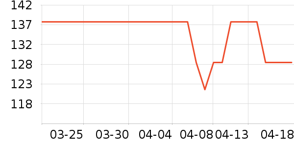 ͼ��˹�ֻ���������ʷ�۸�