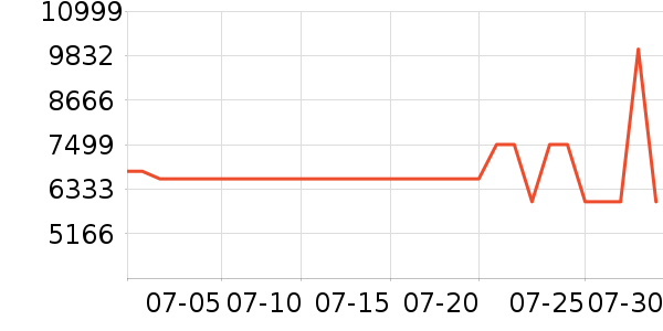 TCL������ʷ�۸�