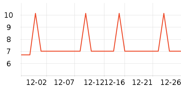 �Ź�������ʷ�۸�