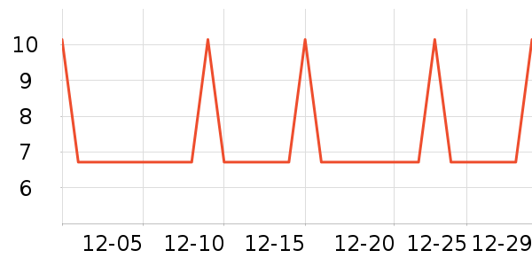 �Ź�������ʷ�۸�